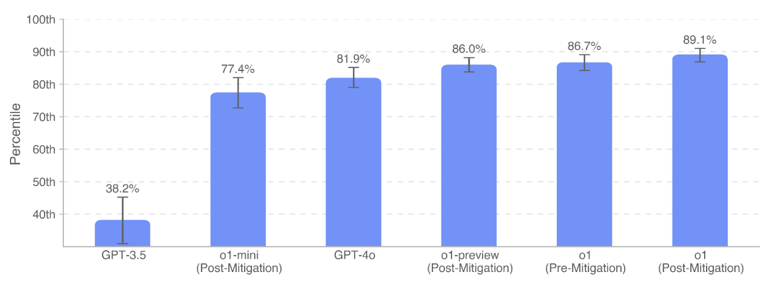 Figure 7: Aggregate ChangeMyView percentiles