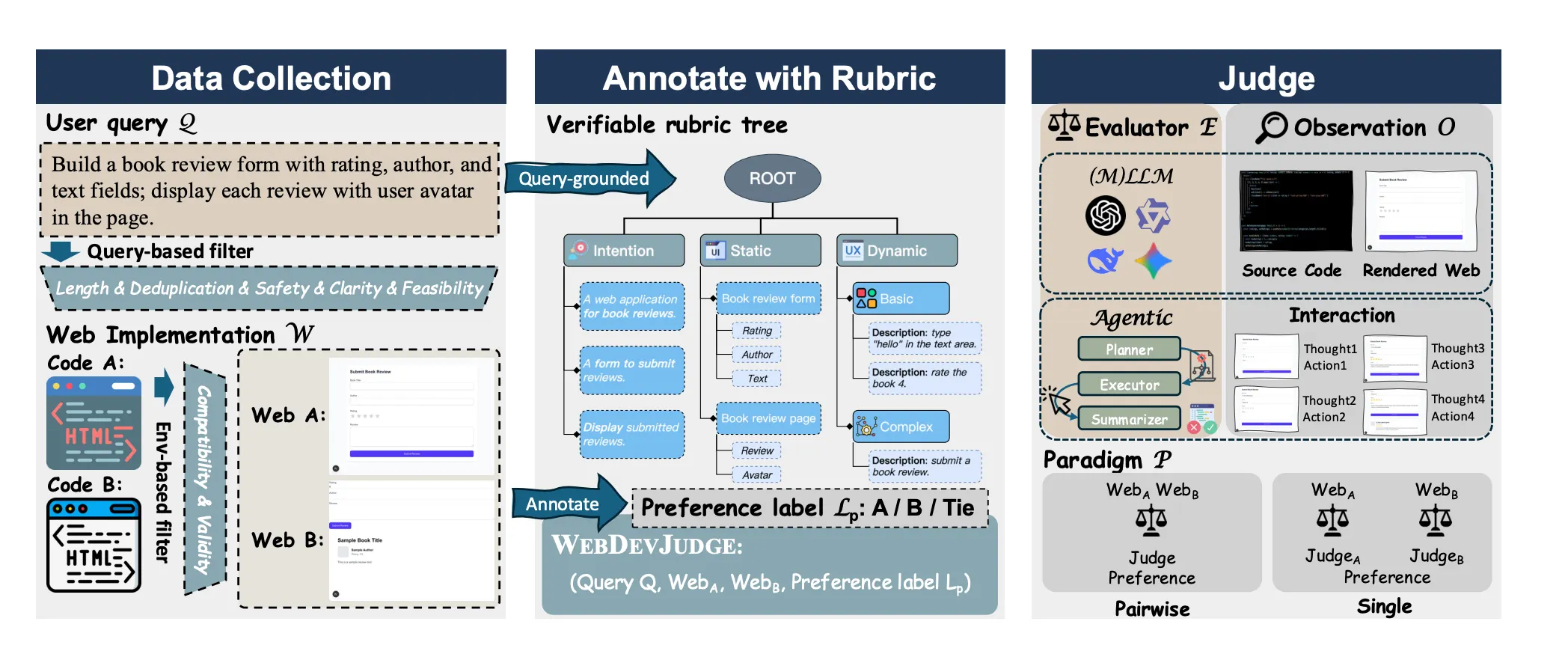 Figure 1: Overview of WebDevJudge