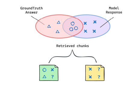 RAGChecker